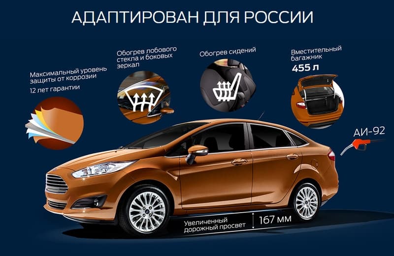 Новый Ford Fiesta от 449 000 рублей