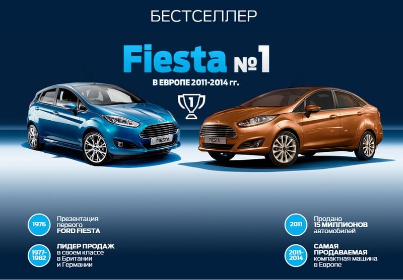 Новый Ford Fiesta от 449 000 рублей