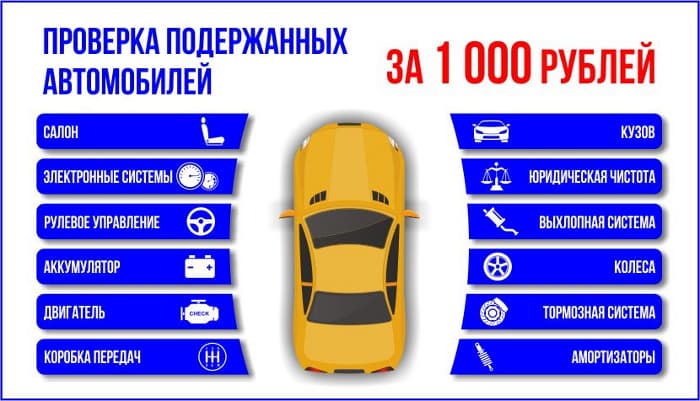 Не покупай «кота в мешке» - проверь авто перед покупкой!