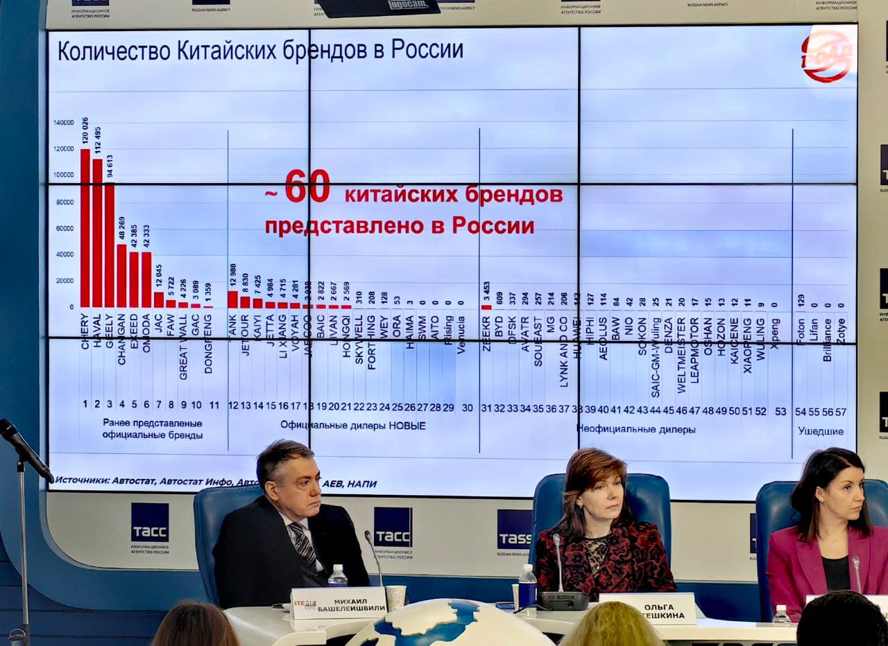 Количество китайских автобрендов в России выросло в пять раз