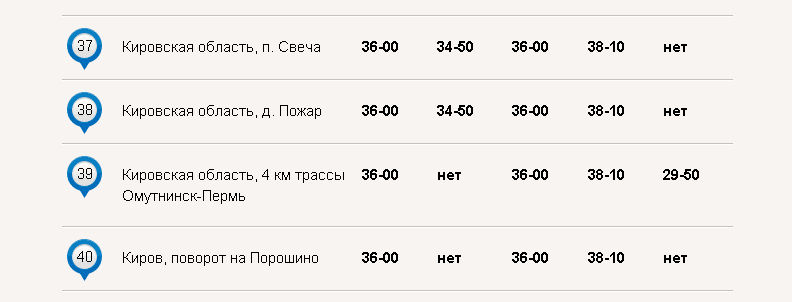 Какая разница за сколько покупать бензин, когда деньги казённые?