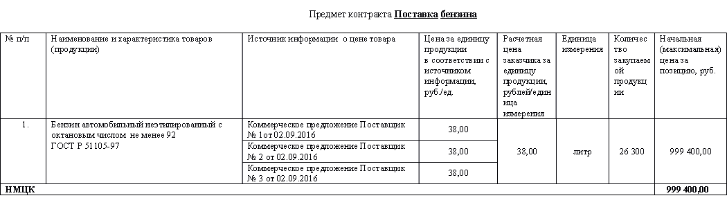 Какая разница за сколько покупать бензин, когда деньги казённые?
