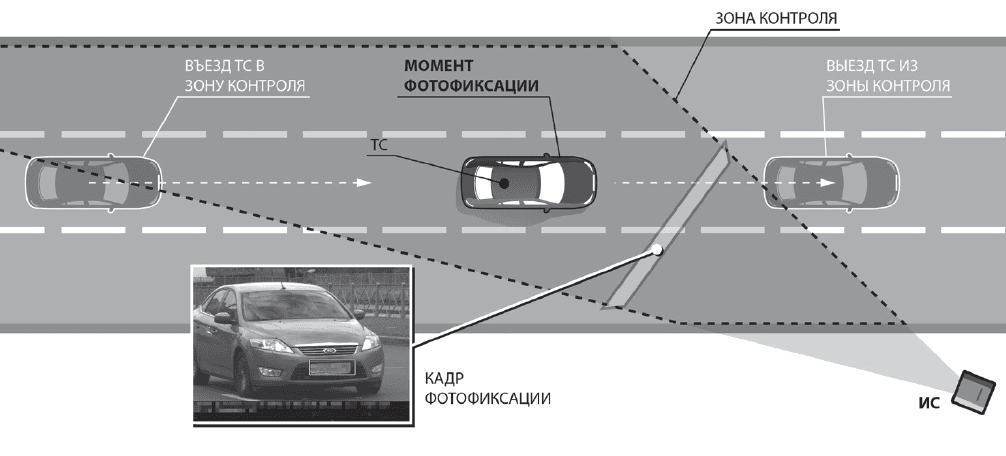 В Кирове устанавливают новые комплексы фиксации нарушений ПДД