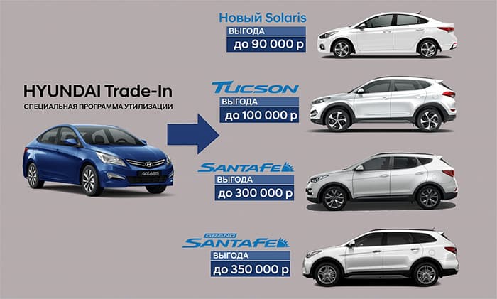 Специальное предложение HYUNDAI TRADE-IN!