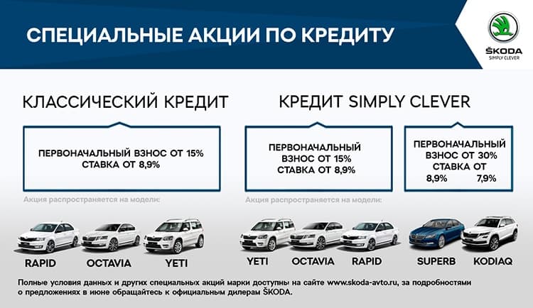 До конца лета выбирай свою выгоду на автомобили ŠKODA