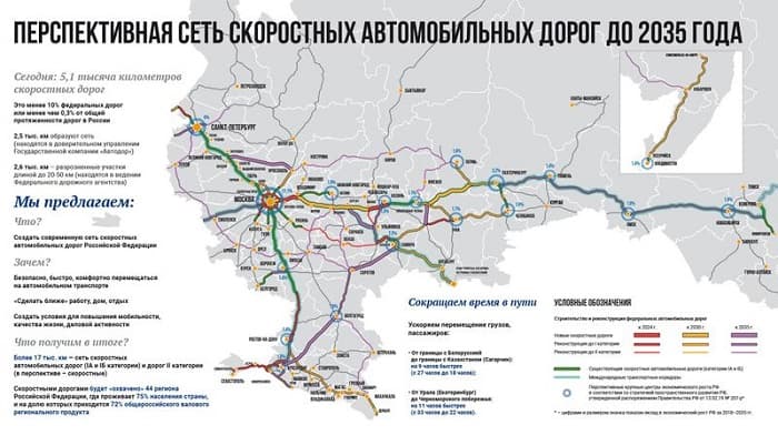 Грядет реконструкция автомагистрали, проходящей через Кировскую область