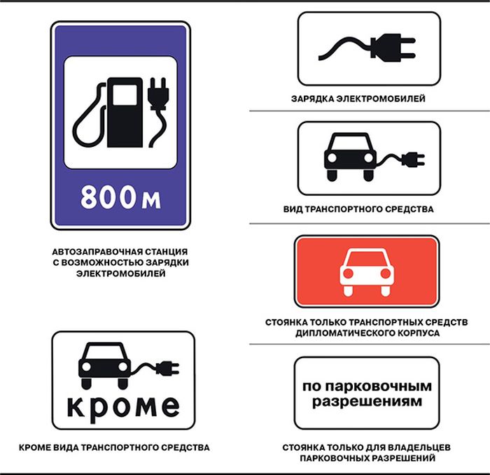 Приложение 2. Дорожные знаки